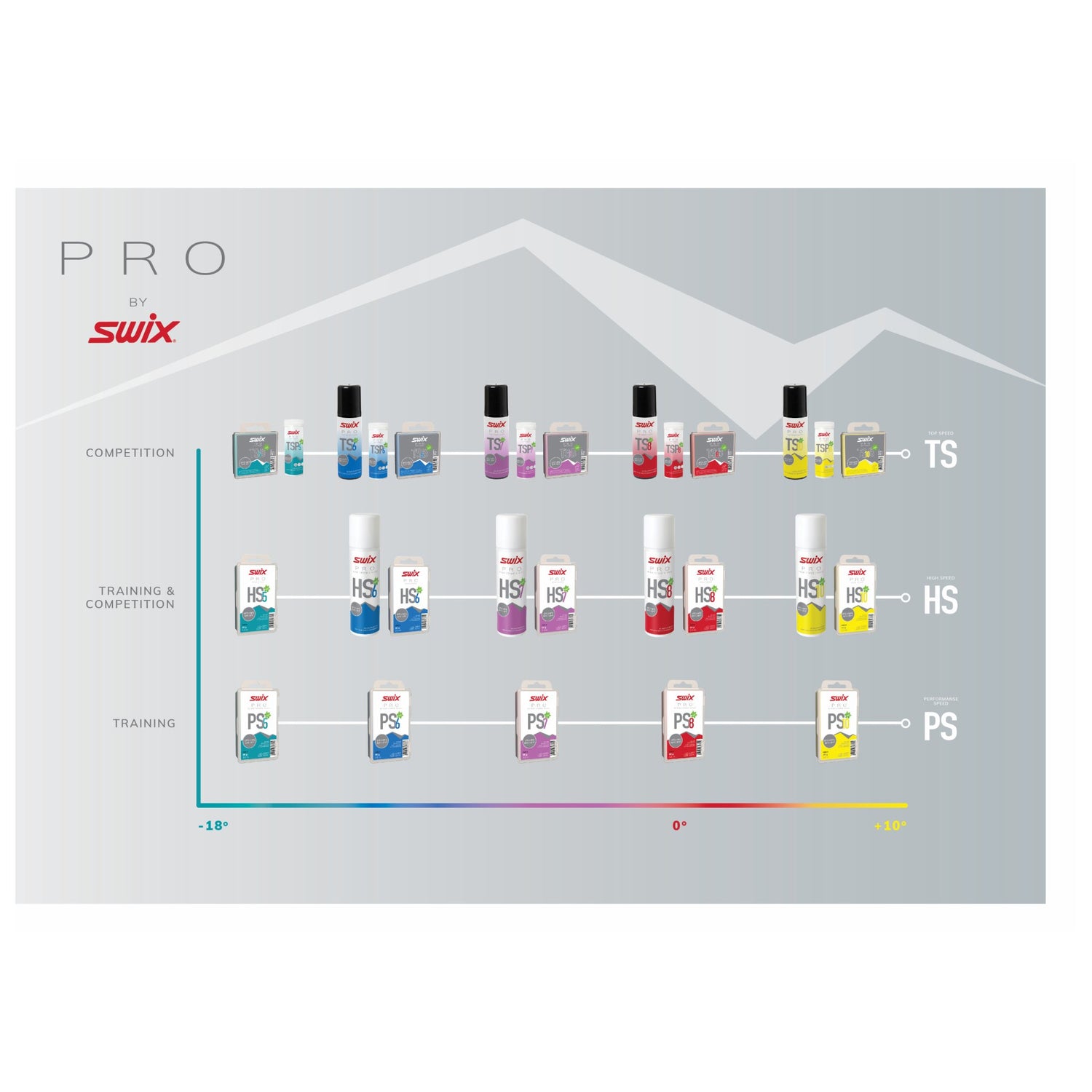 Swix - Swix Pro HS8 Liquid Red +4 / -4 - HS08L-12 - Skidvalla.se