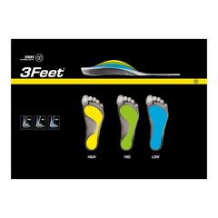 Sidas 3Feet fotvalvsguide: högt fotvalv High i gult, medelhögt Mid i grönt och lågt Low i blått
