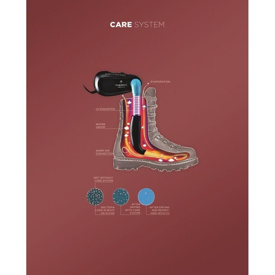 skidvalla.se THERM-IC Refresher boot dryer diagram showing UV light, warm air convection, and moisture evaporation