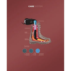 skidvalla.se THERM-IC Refresher boot dryer diagram showing UV light and warm air circulation inside a ski boot