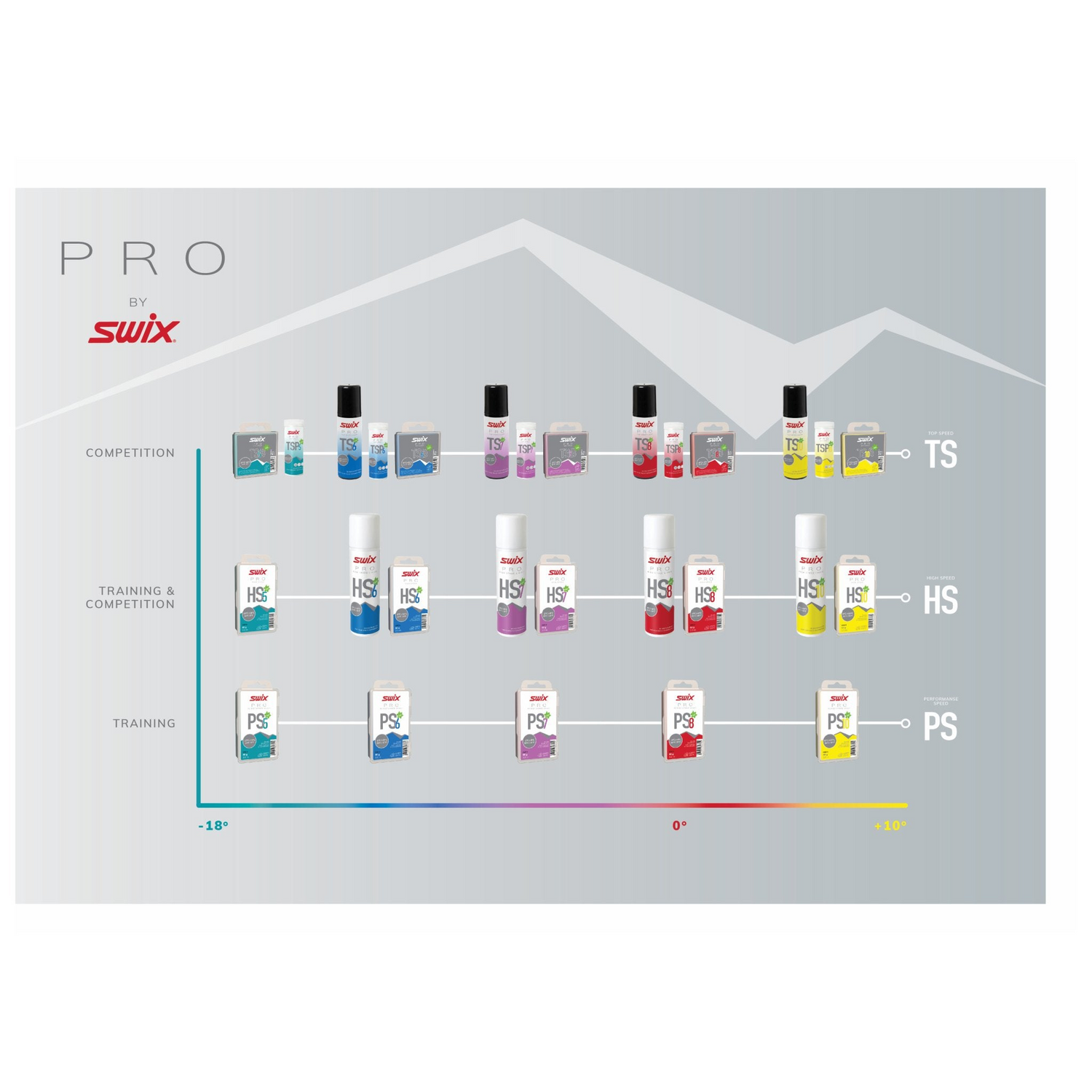 Swix - Swix Pro HS7 Liquid Violet -2 / -7 - HS07L-12 - Skidvalla.se