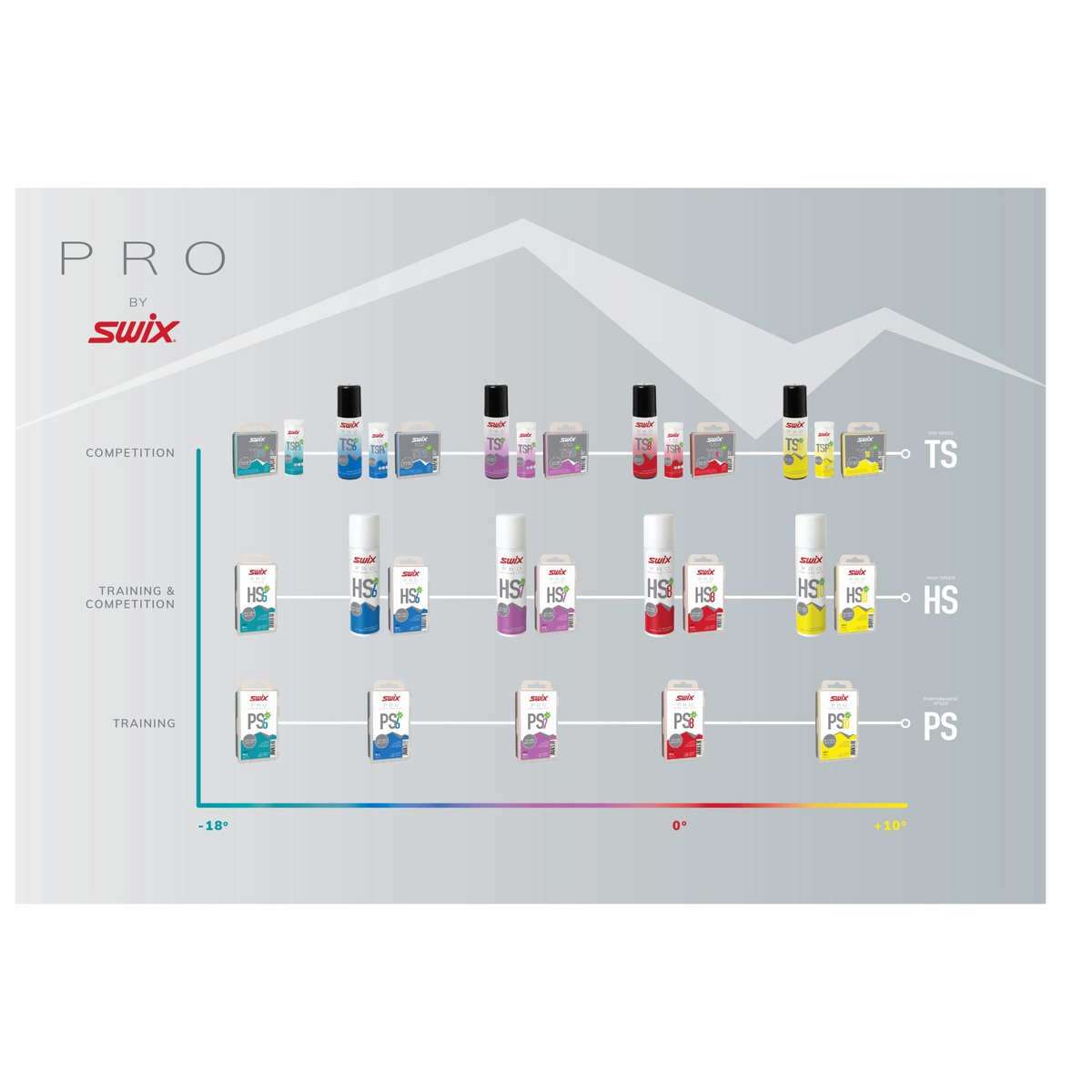 Swix - Swix Pro TS7 Liquid Violet -2 / -7 - TS07L-12 - Skidvalla.se