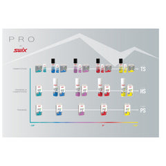 Swix - Swix Pro PS5 Turquoise -10 / -18 180g - PS05-18 - Skidvalla.se